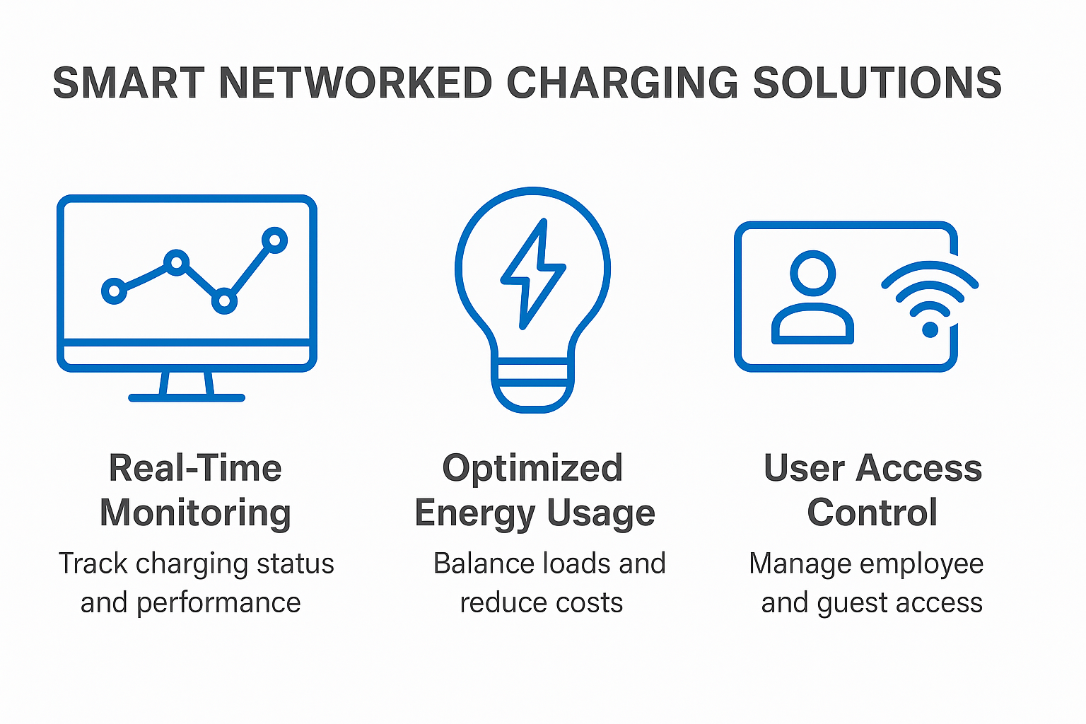 Graphic highlighting Prevolt Electric’s smart networked EV charging solutions with icons for real-time monitoring, optimized energy usage, and user access control.